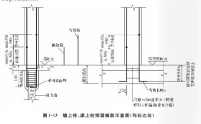 牆上柱、梁上柱非鋼筋連接套筒區長度規定