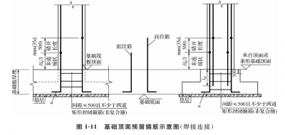 好色先生下载安装插筋預留非連接區長度規範要求
